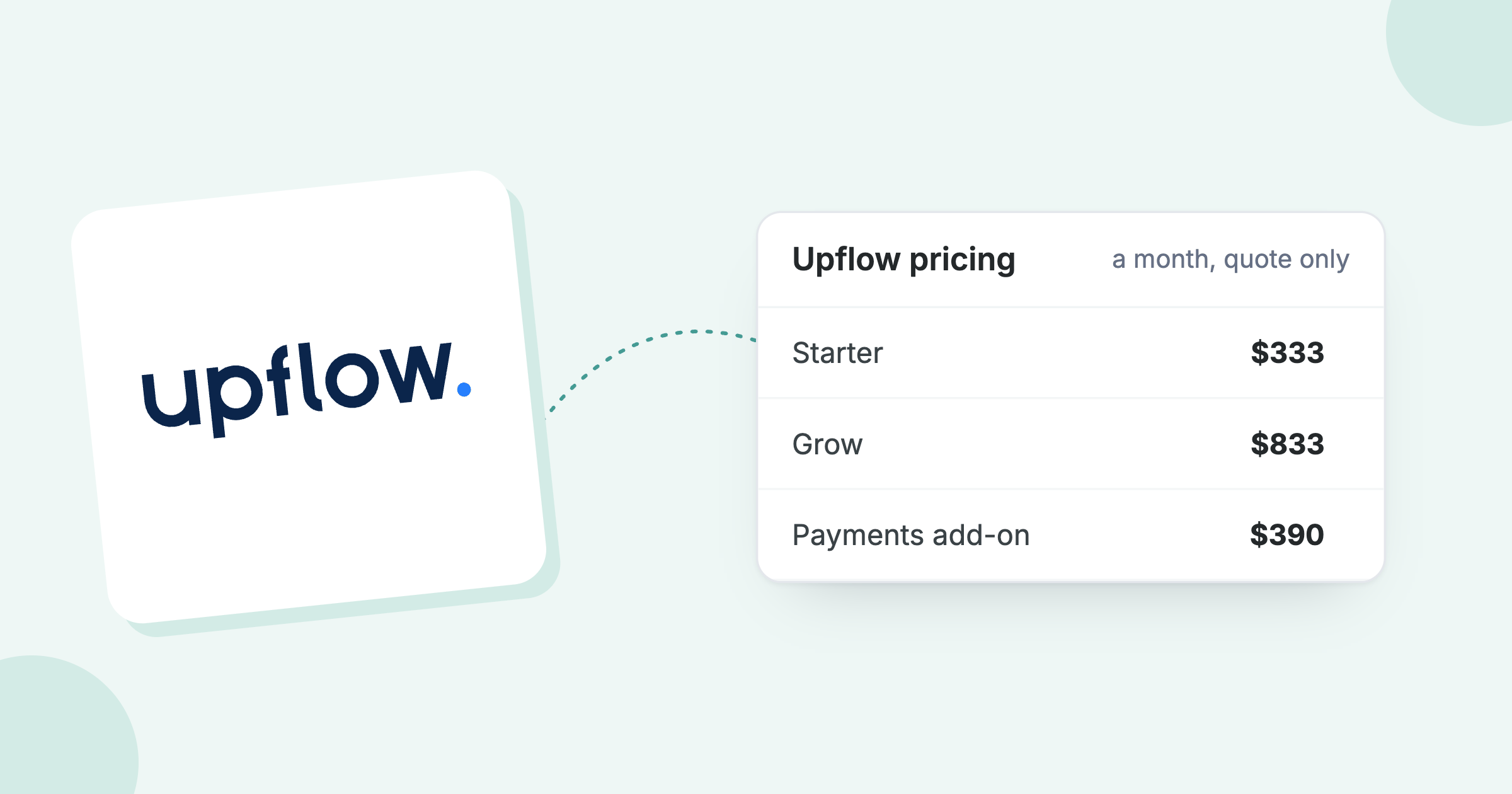 Upflow logo next to its prices: Starter $333, Grow $833 and the $390 Payments add-on a month