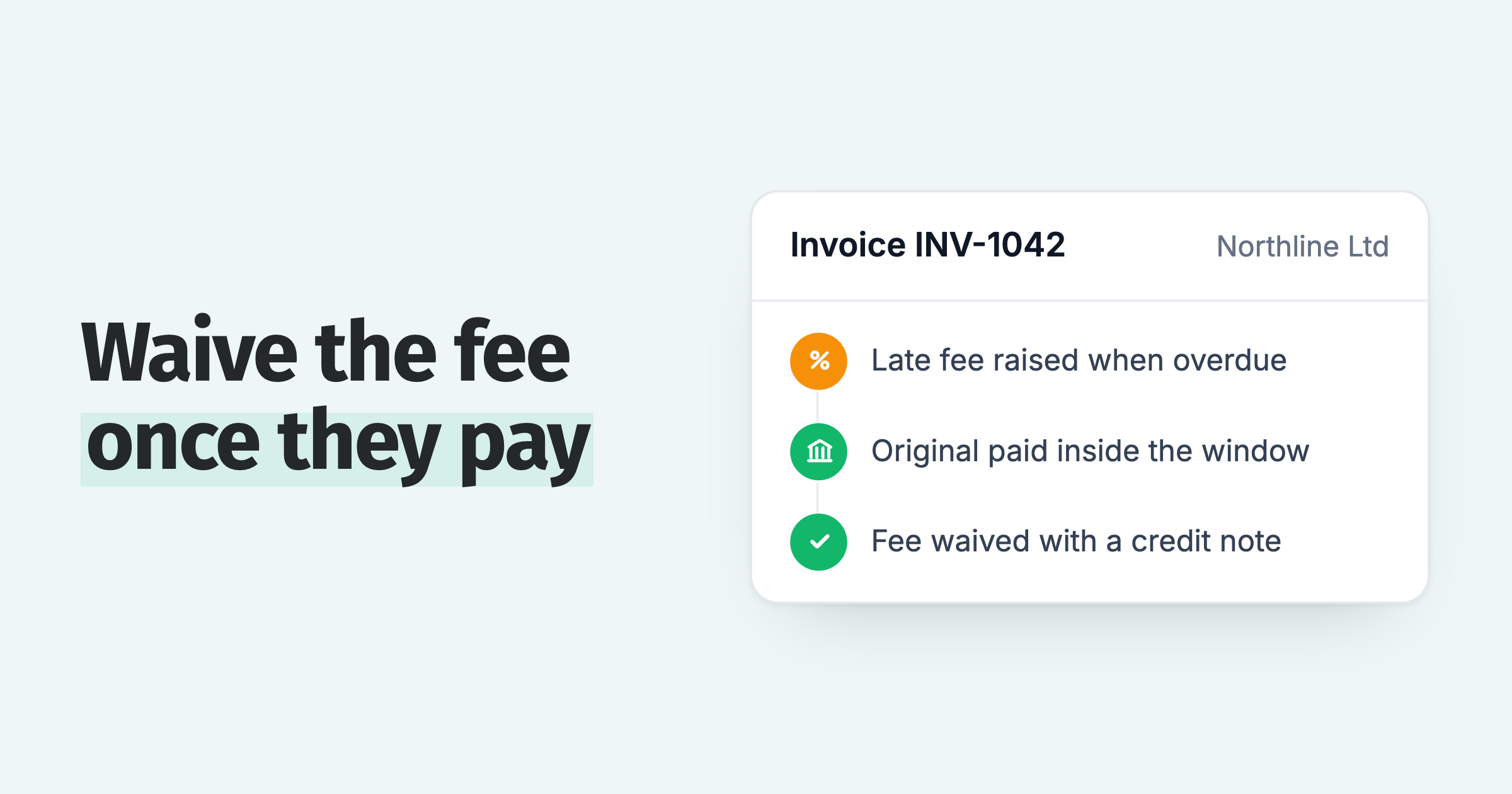 Invoice activity: late fee raised on the overdue day, original paid inside the window, fee waived with a credit note