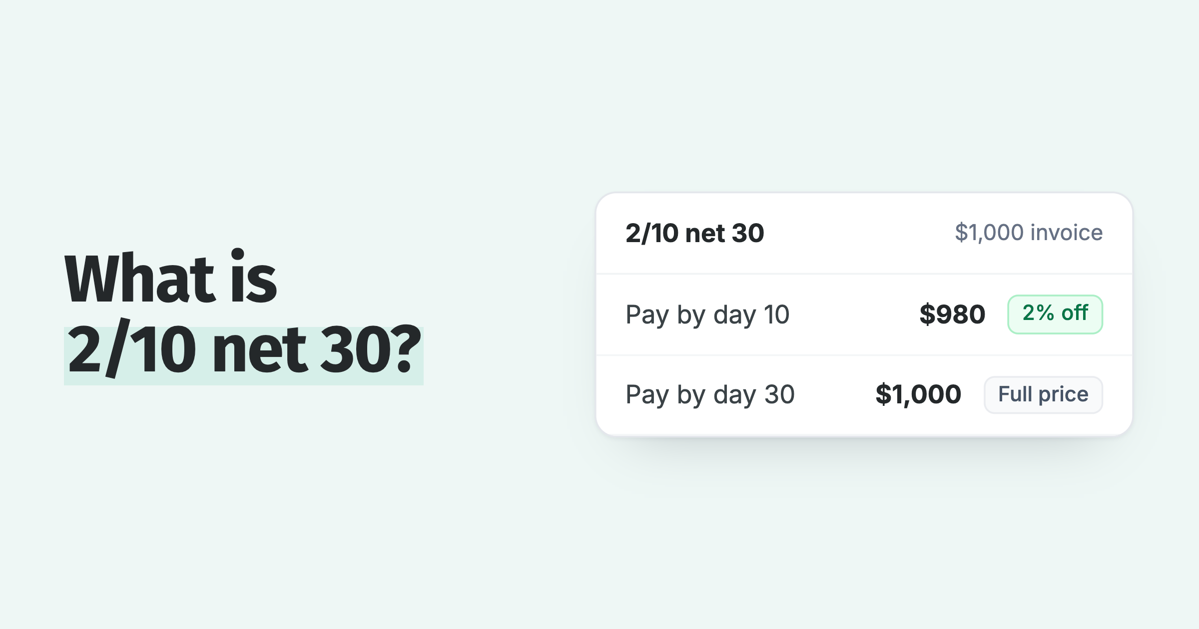 Early payment discount on a $1,000 invoice: $980 if paid by day 10, or $1,000 by day 30
