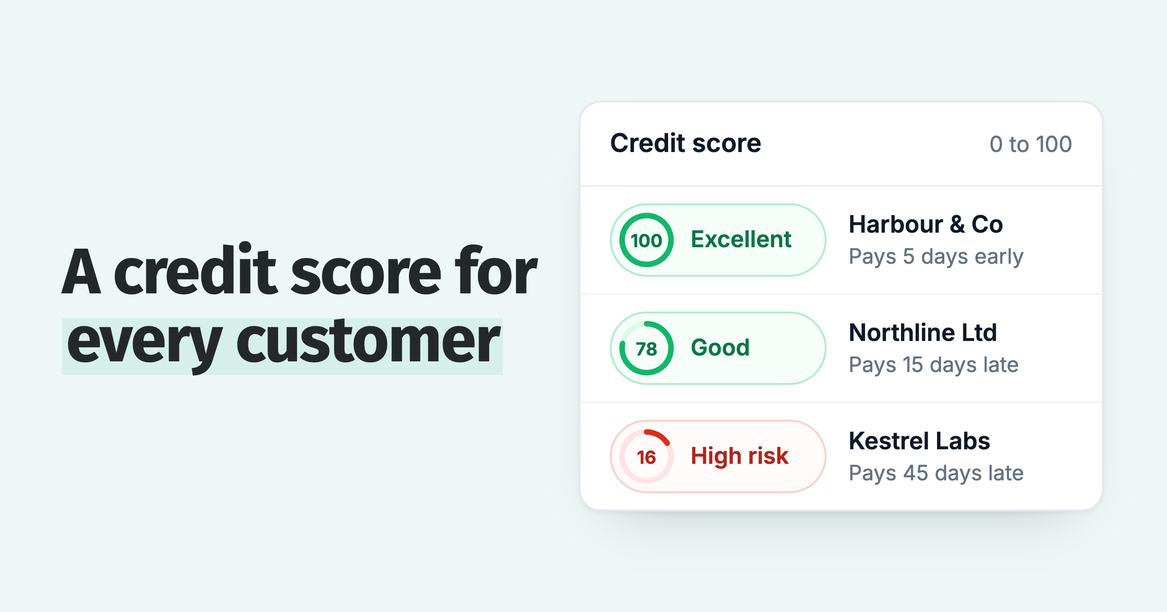 Native credit scores: 100 Excellent for an early payer, 78 Good, and 16 High risk for a customer 45 days late
