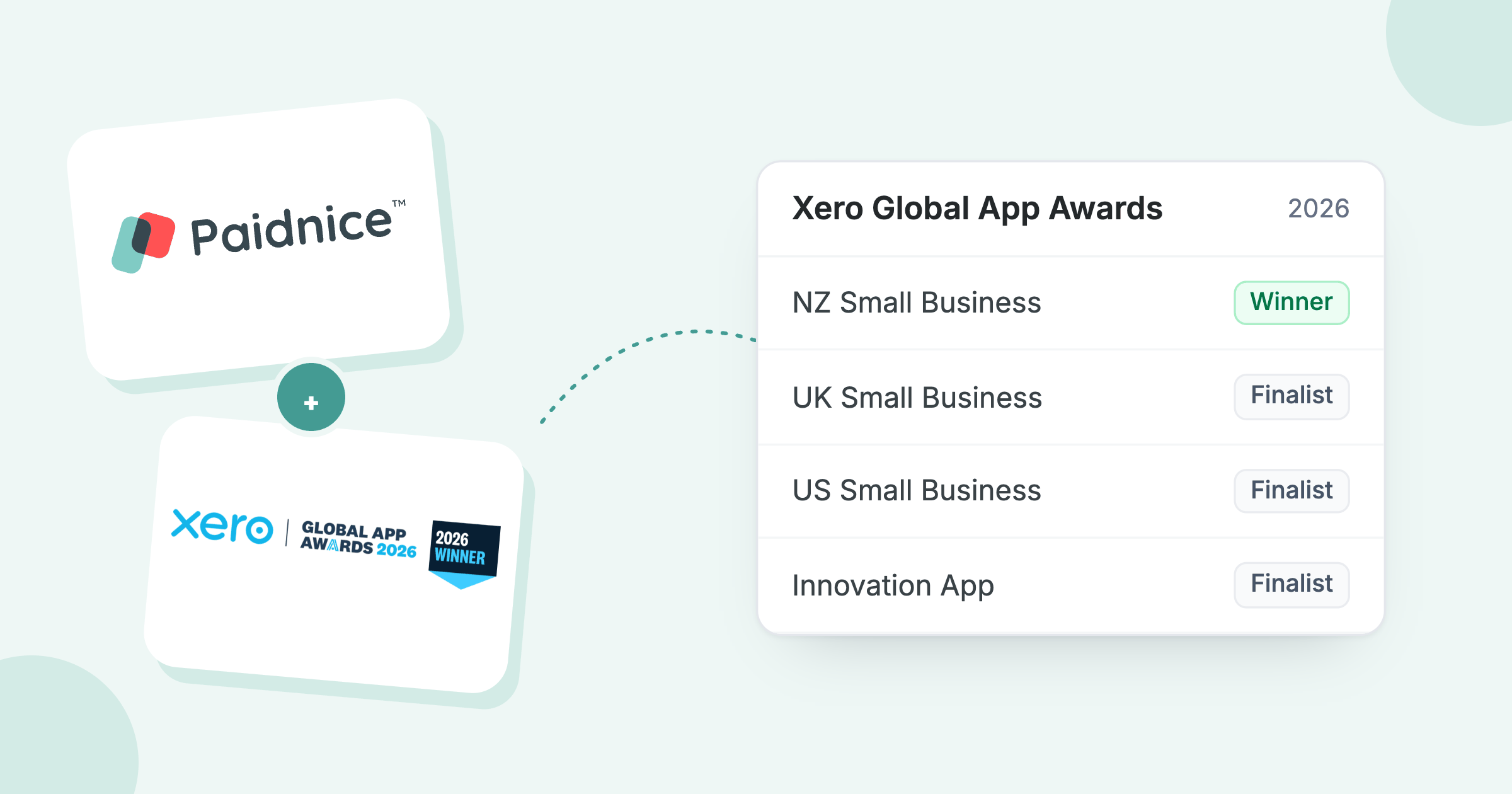 Paidnice and the 2026 winner badge beside the NZ Small Business win and UK, US and Innovation finalist places