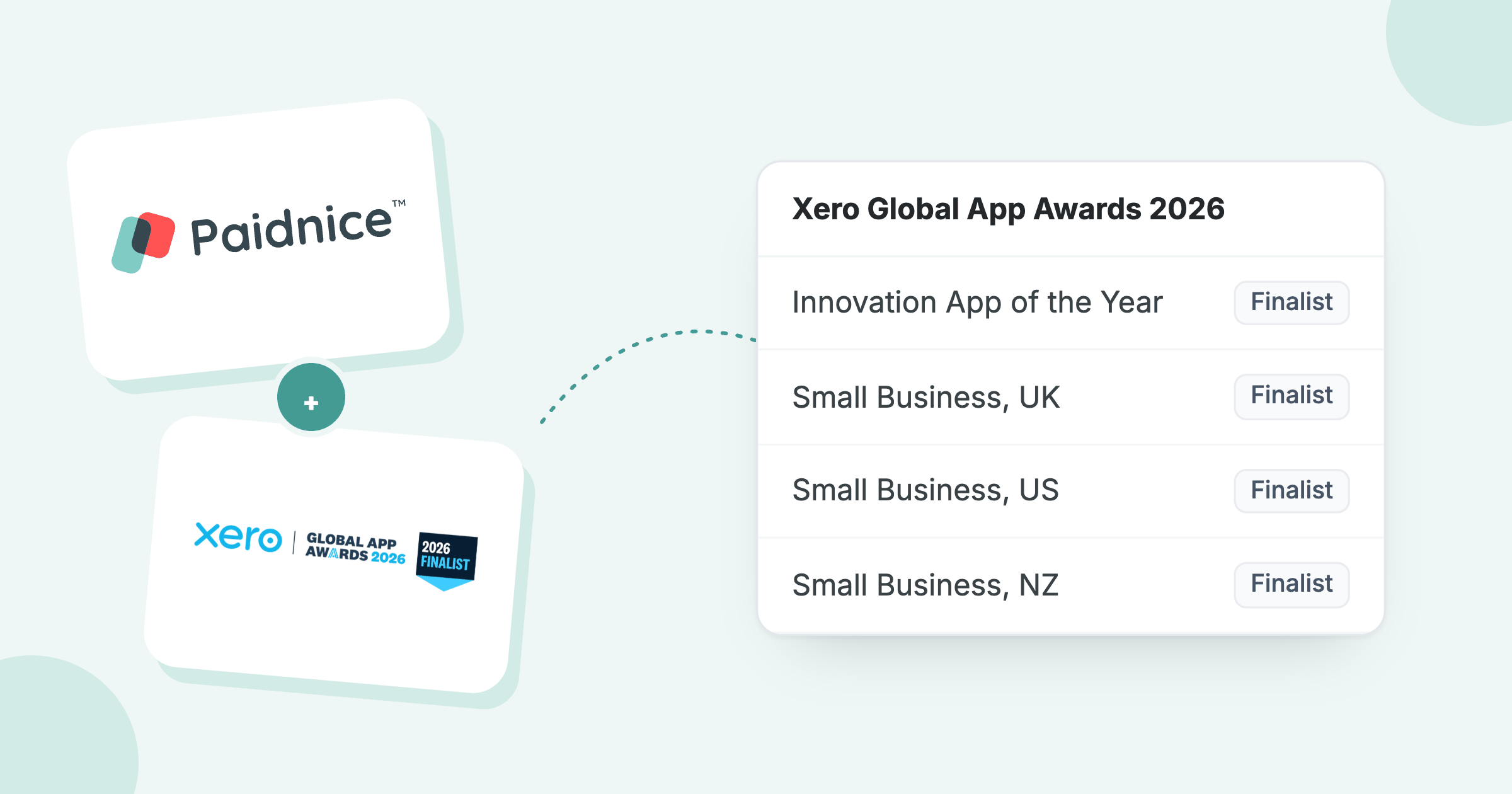 Paidnice and the 2026 finalist badge beside four places: Innovation App of the Year and UK, US and NZ Small Business
