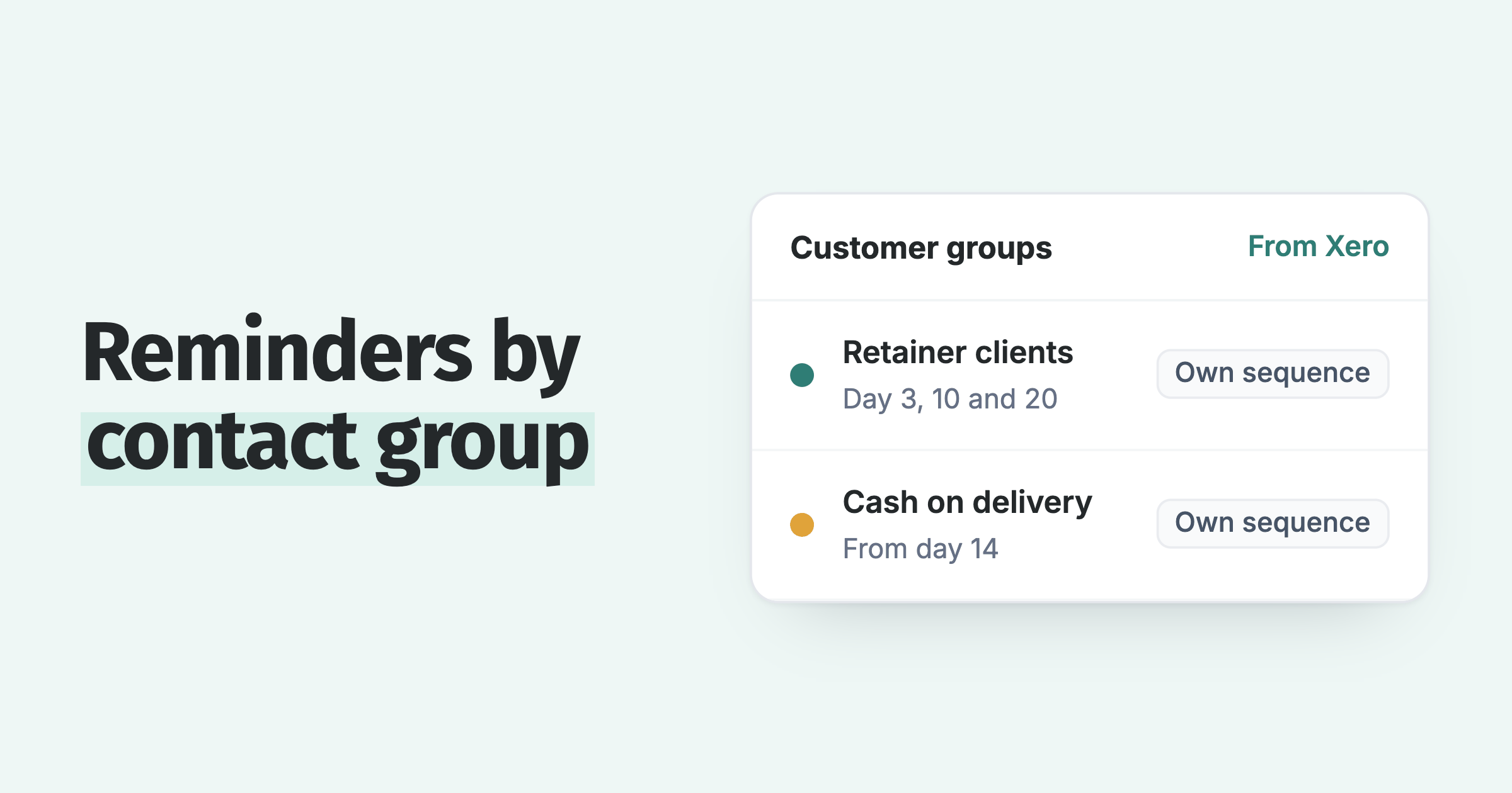 Customer groups: Retainer clients reminded on day 3, 10 and 20, Cash on delivery from day 14, each its own sequence