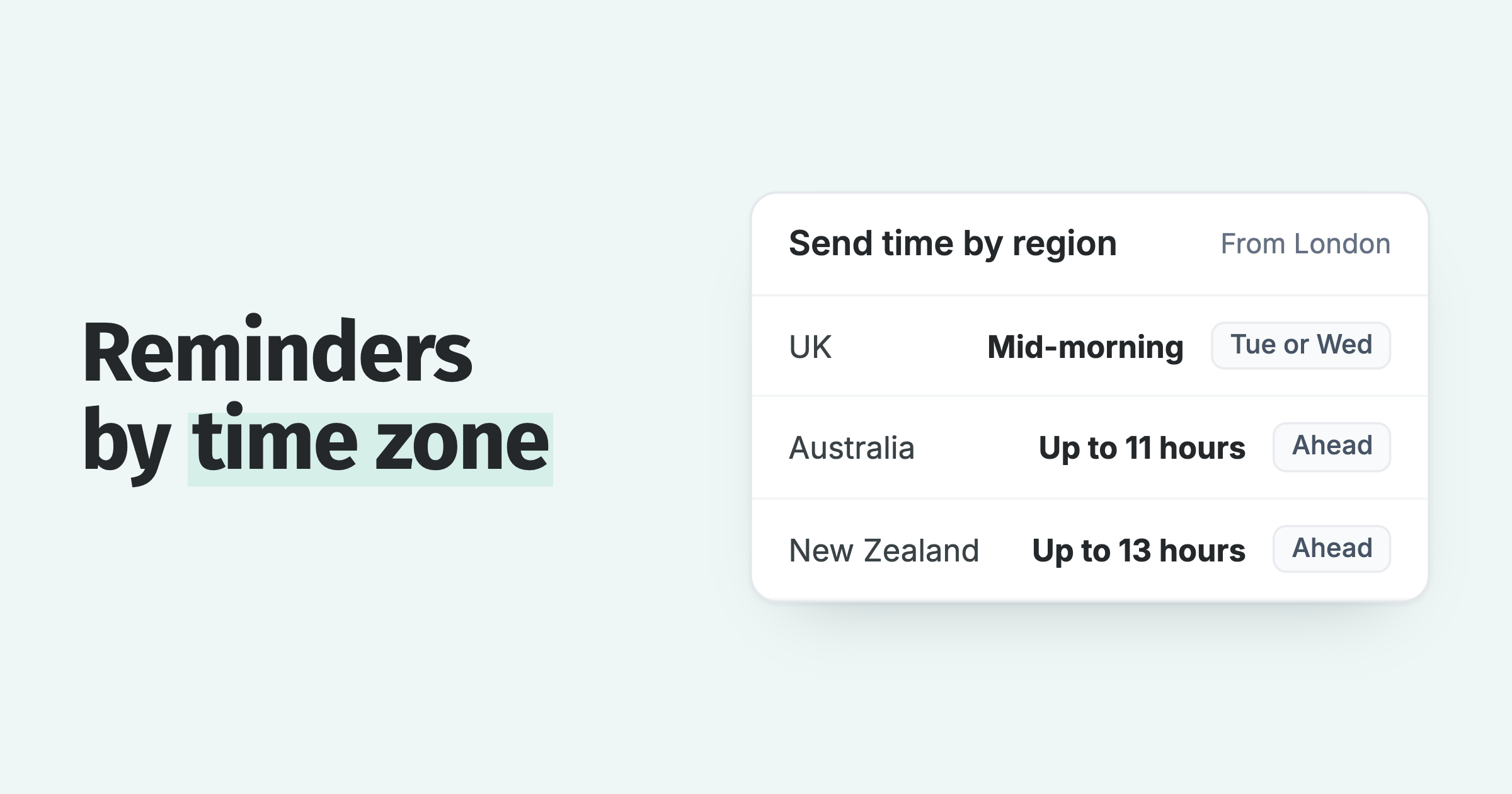 Send time by region: UK mid-morning Tuesday or Wednesday, Australia up to 11 hours ahead, New Zealand up to 13 hours ahead