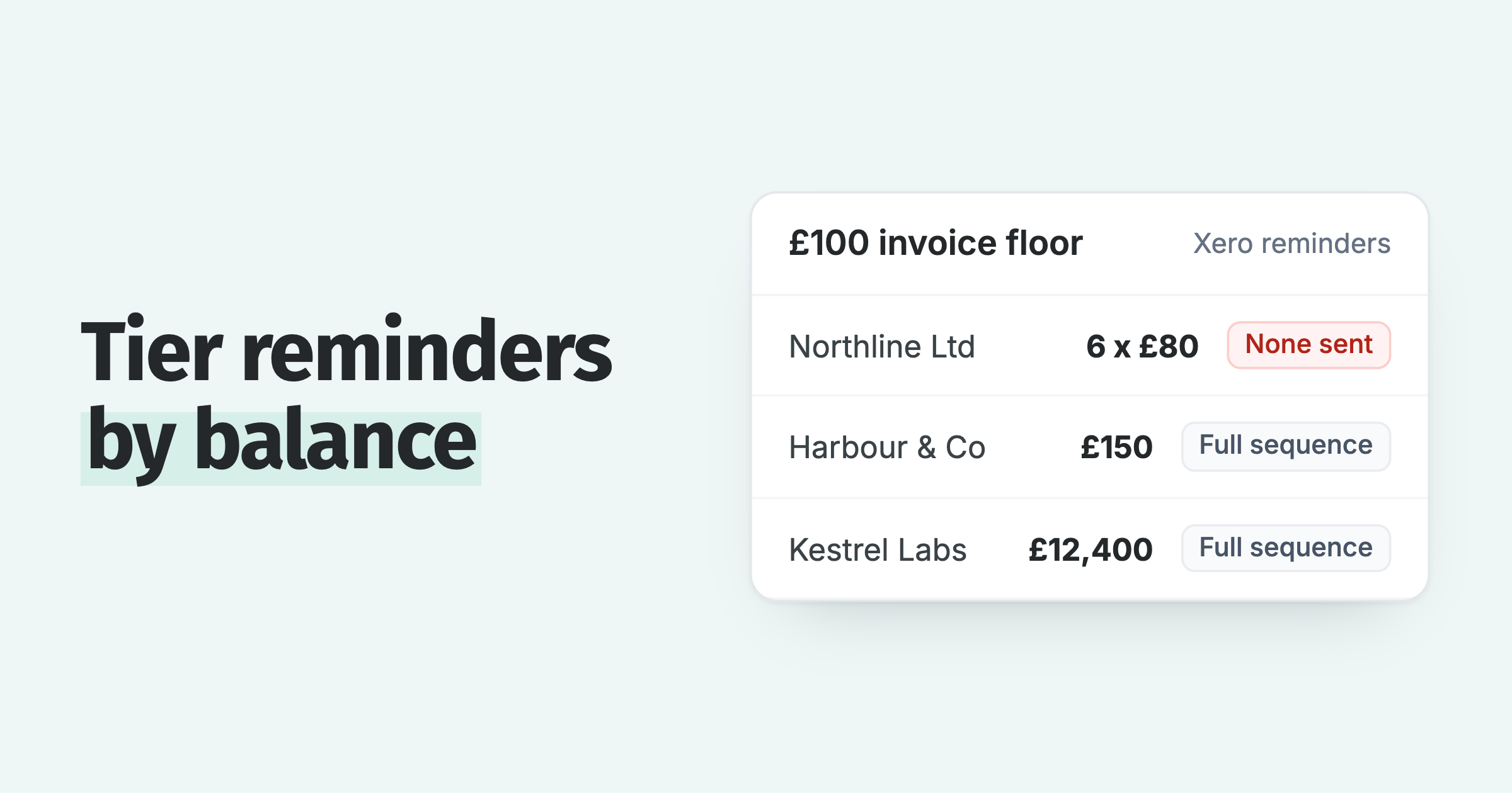 Xero £100 invoice floor: six £80 invoices get no reminders while £150 and £12,400 invoices get the full sequence