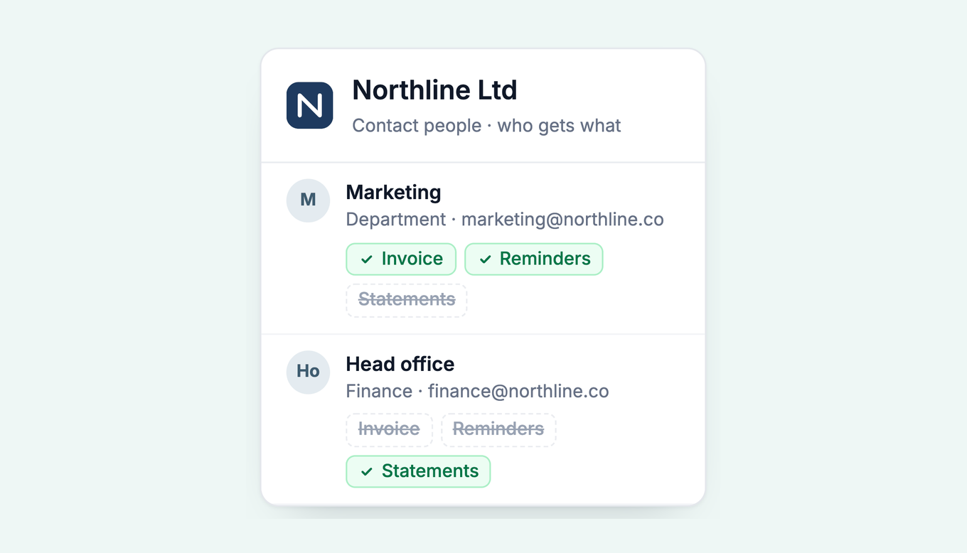 Paidnice contact card for Northline Ltd: Marketing gets invoices and reminders, Head office gets statements only