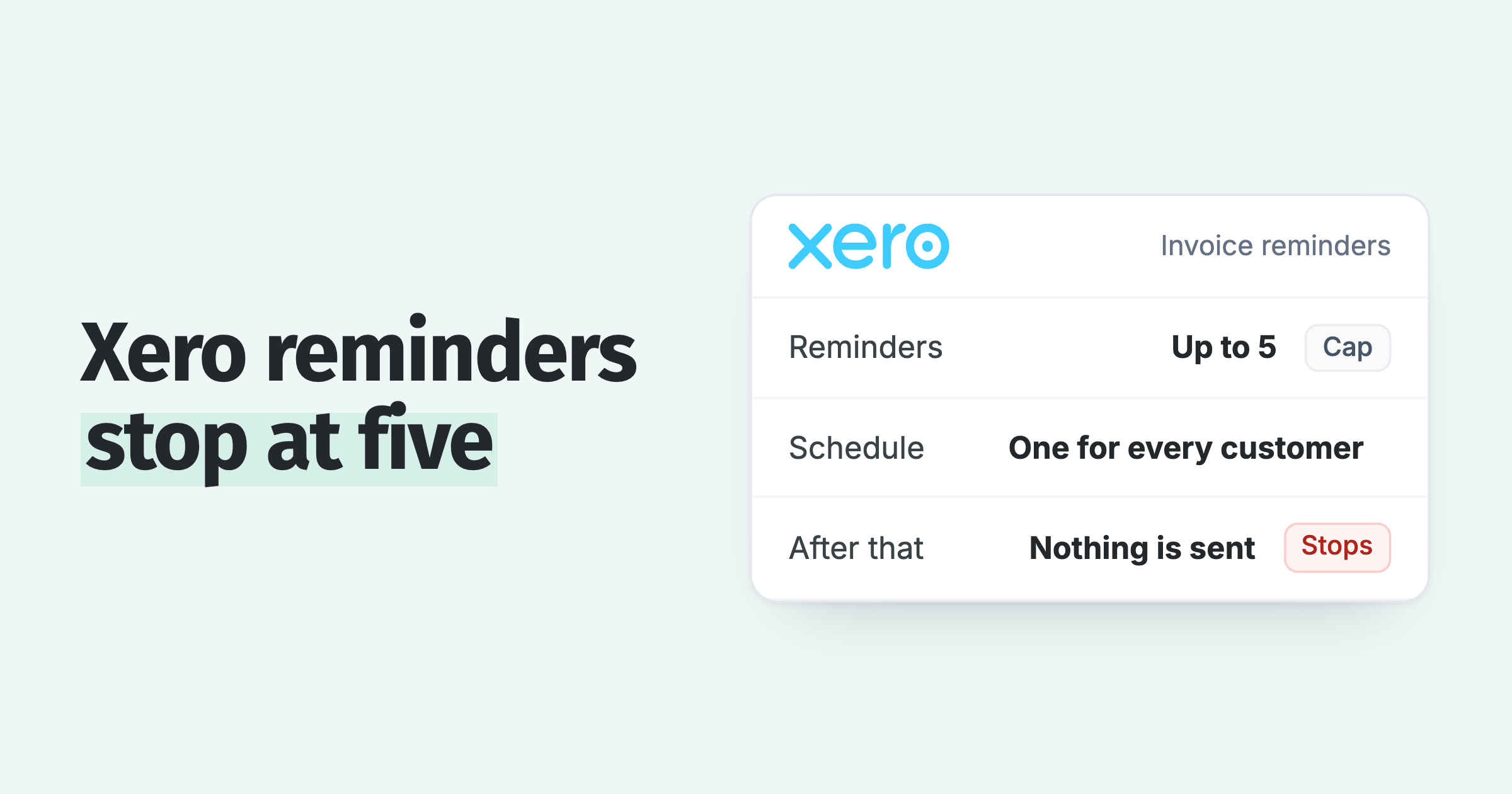 Xero invoice reminders: up to five on one schedule for every customer, and nothing is sent after the last one