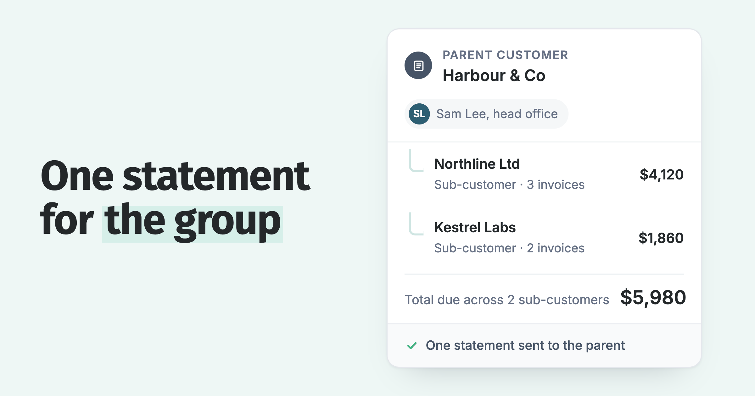 Consolidated statement: two child customers roll up into one $5,980 statement sent to the parent