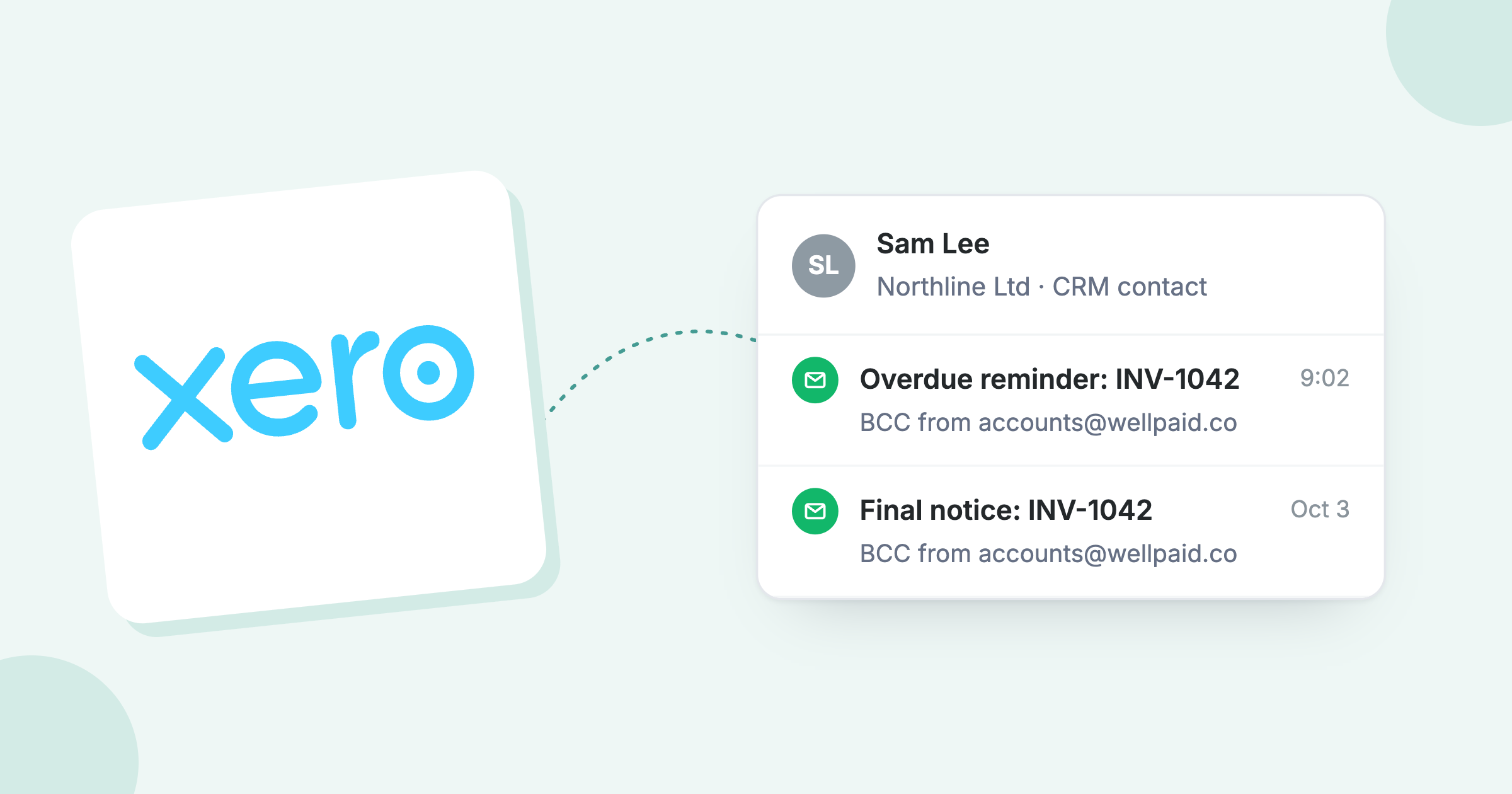 Xero logo beside a CRM contact timeline showing overdue and final notice reminders logged by BCC