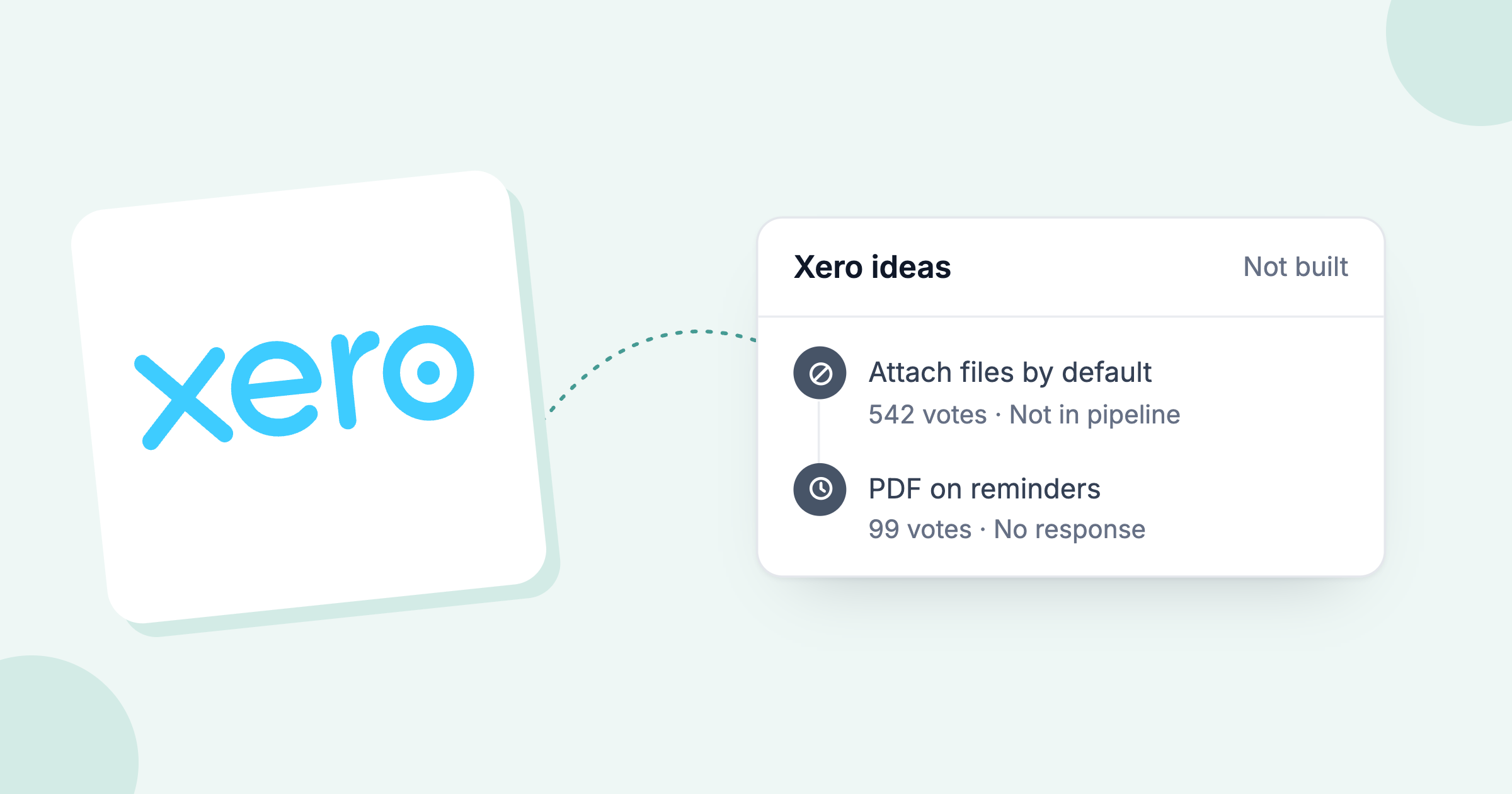 Xero logo beside two unbuilt Xero requests: attach files by default, 542 votes, and the PDF on reminders, 99 votes
