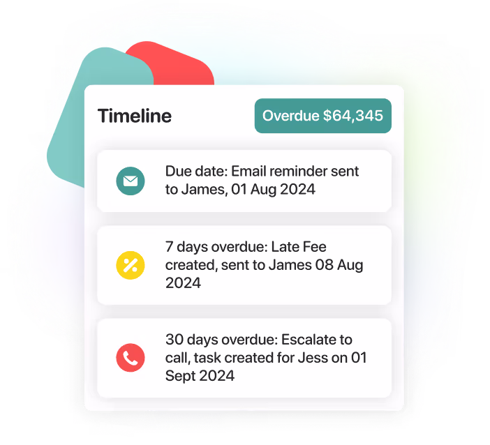 Automated payment incentives