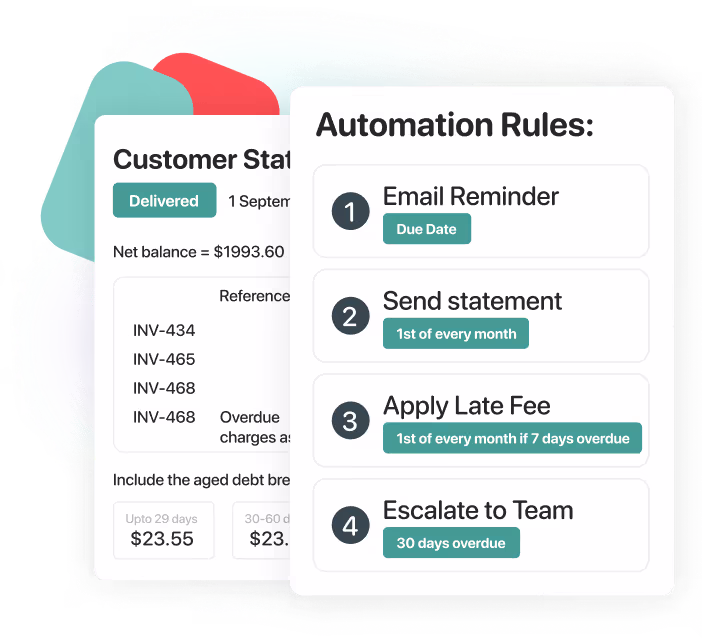 Automated follow-up system
