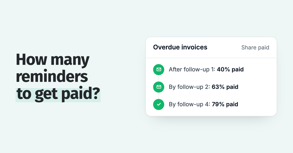 How Many Payment Reminders Does It Take to Get Paid? (Data)